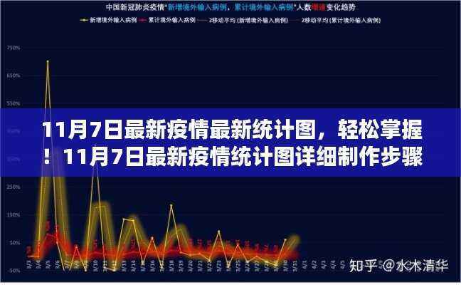 11月7日最新疫情统计图详解,掌握最新数据与制作步骤