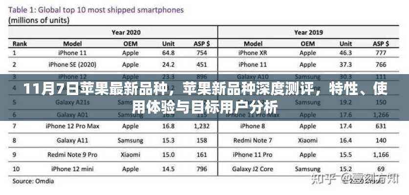 苹果新品种深度测评,特性、用户体验与目标用户分析(11月7日最新品种)