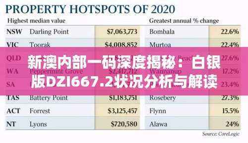 新澳内部一码深度揭秘：白银版DZI667.2状况分析与解读