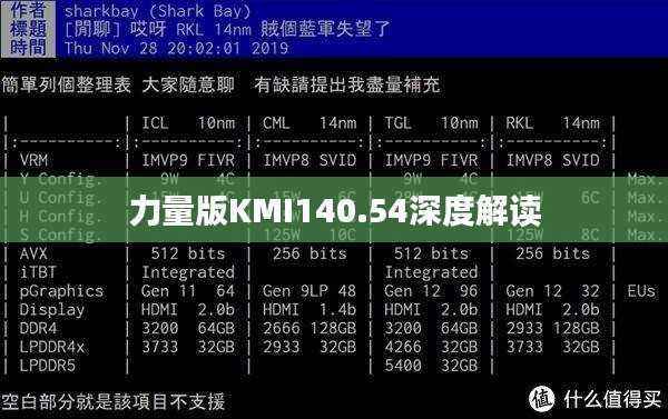 力量版KMI140.54深度解读
