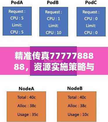 精准传真7777788888,资源实施策略与UWF542.68影像版