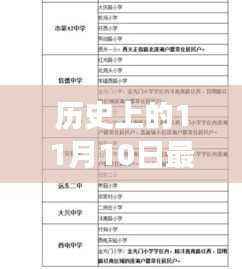 历史上的11月10日,降糖药物最新进展与探寻自然美景的治愈力量