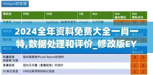 2024全年资料免费大全一肖一特,数据处理和评价_修改版EYO384.83