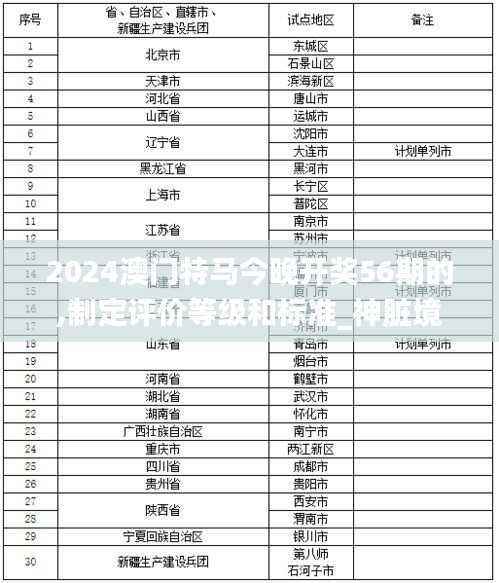 2024澳门特马今晚开奖56期的,制定评价等级和标准_神脏境YQT832.35
