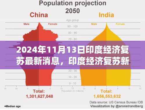 印度经济复苏新篇章,学习变革,自信成就未来(最新消息)