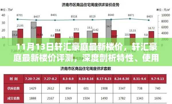 轩汇豪庭最新楼价深度解析，特性、使用体验与目标用户剖析