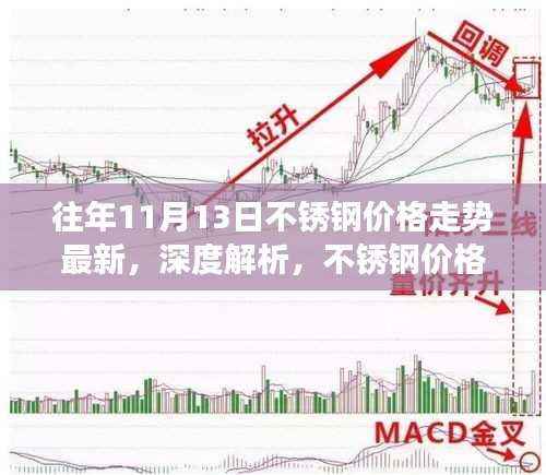 往年11月13日不锈钢价格深度解析及未来走势展望