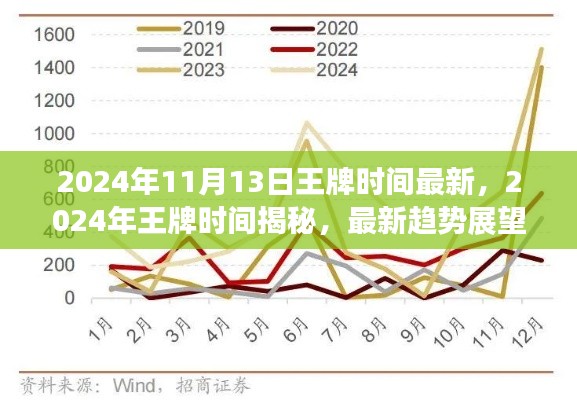揭秘王牌时间,最新趋势展望与策略洞察(2024年11月版)