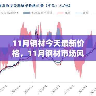 11月钢材市场风云再起,最新价格、走势、背景解析与时代地位