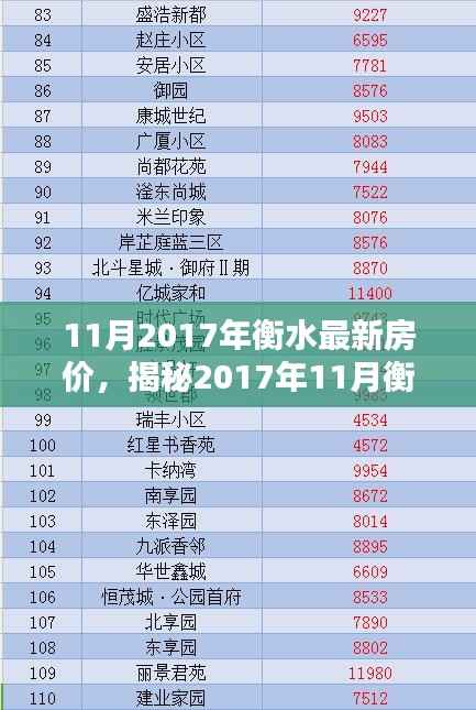 揭秘衡水最新房价走势,投资与居住的新机遇(2017年11月)