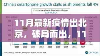 北京出行革新,智能疫情防护系统引领新局面