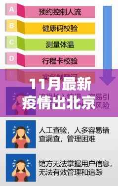 北京出行革新,智能疫情防护系统引领新局面