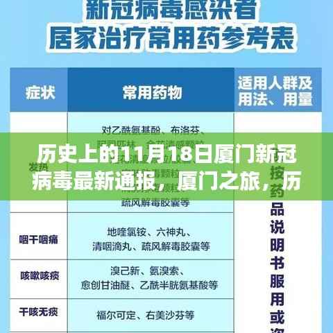 厦门历史上的11月18日,新冠病毒通报与探索自然之美之旅