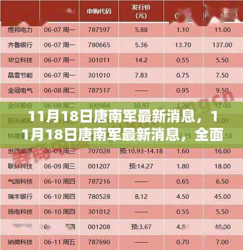 独家揭秘,唐南军最新动态与全面深度解析