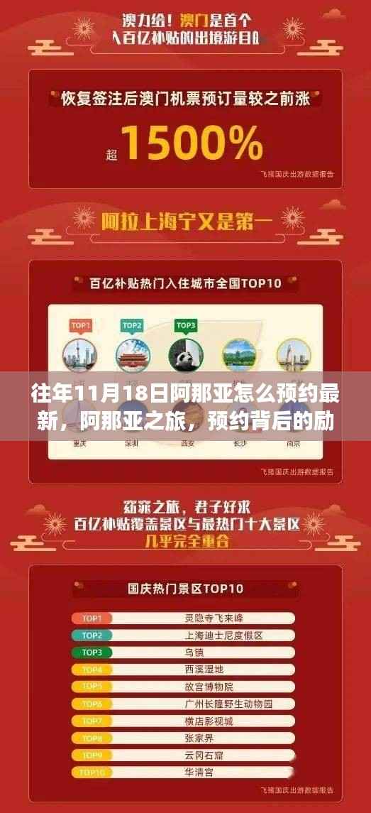 揭秘预约背后的励志故事,阿那亚之旅如何预约最新攻略及往年预约经验分享
