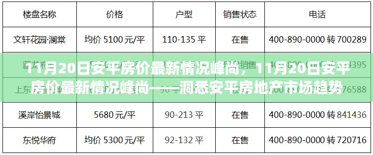 洞悉安平房地产市场趋势,峰尚房价最新动态揭秘(11月20日)