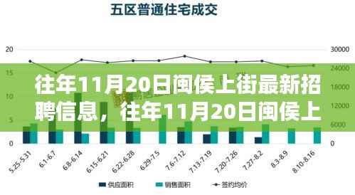 闽侯上街最新招聘信息深度解析,历年11月20日岗位概览