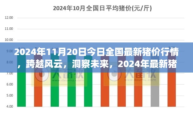 跨越风云的猪价行情,2024年最新猪价行情分析与未来洞察