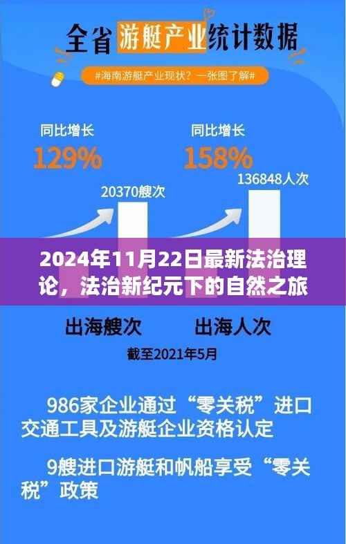 2024年11月22日最新法治理论,法治新纪元下的自然之旅,探索心灵平静的奥秘