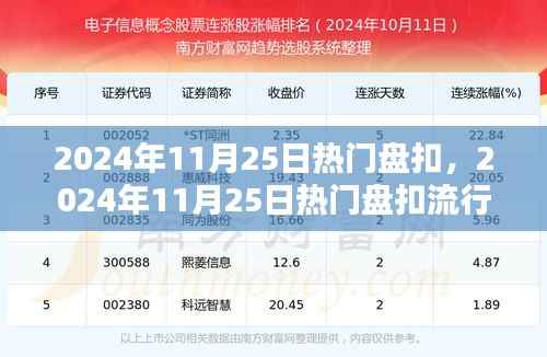 2024年11月25日热门盘扣流行趋势观点论述