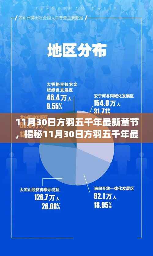 揭秘方羽五千年最新章节,历史与奇幻交融的传奇故事