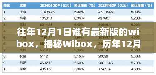 揭秘Wibox,历年12月1日最新版背后的故事与深远影响