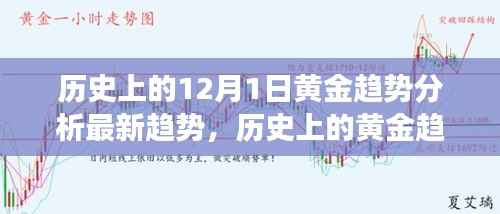 深度解析,历史上的黄金趋势与未来走向——聚焦黄金市场在十二月一日的最新趋势分析