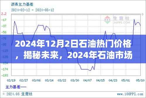 揭秘未来石油市场热门价格,展望2024年石油价格走势分析