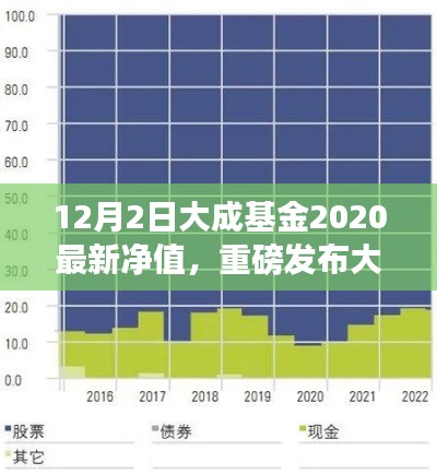 大成基金2020年终巨献,科技新星引领净值新纪元——最新APP体验科技生活的魅力