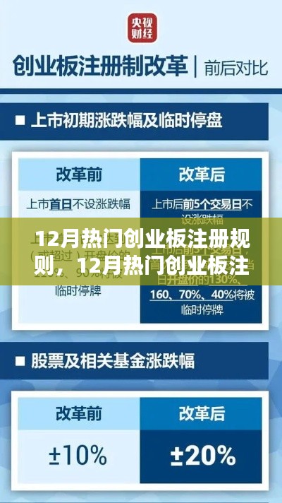 12月热门创业板注册规则深度解析与探讨