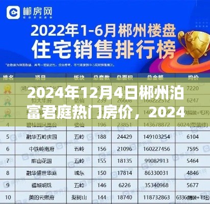 2024年郴州泊富君庭房价走势分析,洞悉未来投资新动向