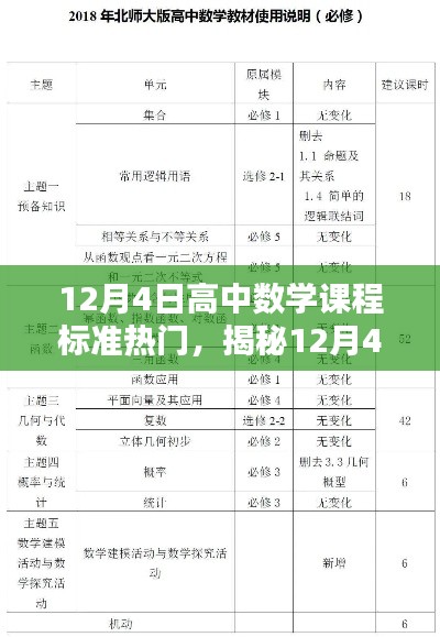 揭秘,12月4日高中数学课程标准热点解析