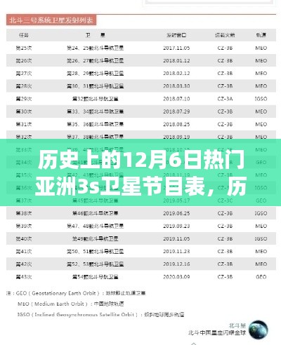 历史上的12月6日亚洲热门3S卫星节目表概览