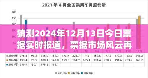 聚焦风云变幻的票据市场,2024年12月13日实时报道与深度解析