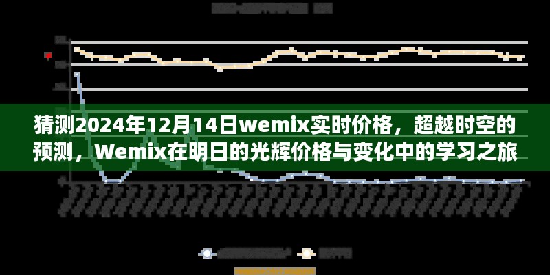 Wemix 2024年预测,时空穿越的价格探索与学习之旅