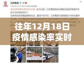 历年十二月十八日疫情感染率动态回顾,疫情阴霾下的特殊日子实时图表分析
