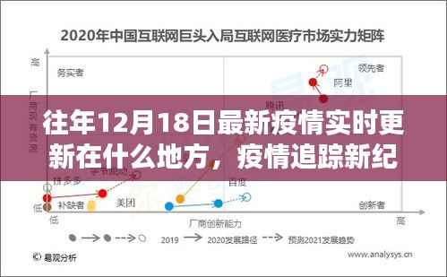智能科技引领下的实时更新体验,疫情追踪新纪元揭秘往年12月18日最新疫情实时更新地点