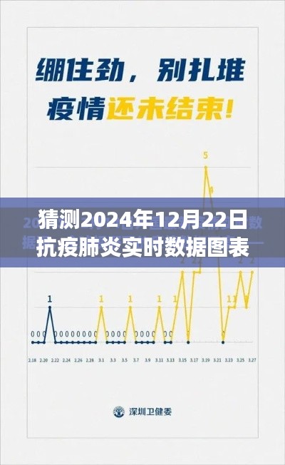 抗疫胜利展望,2024年肺炎实时数据图表与温馨时光之旅