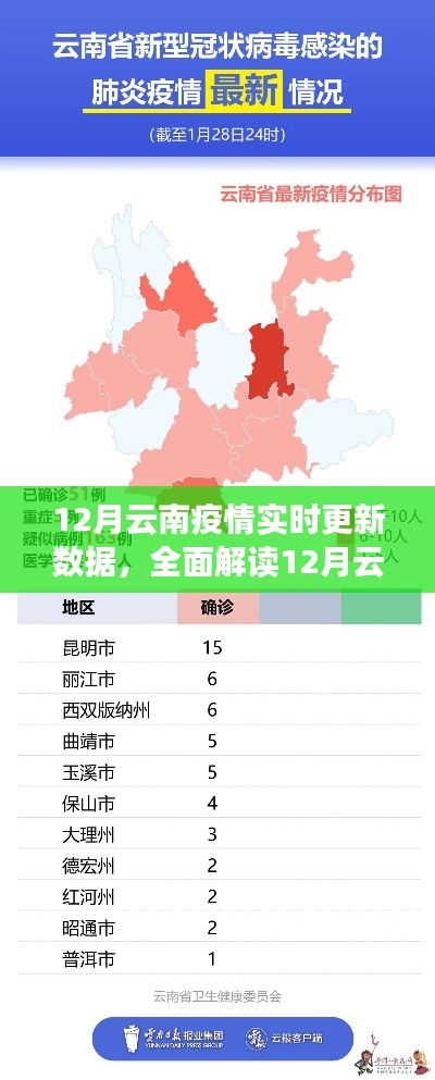 深度解读,云南疫情实时更新数据报告——12月疫情分析与评估
