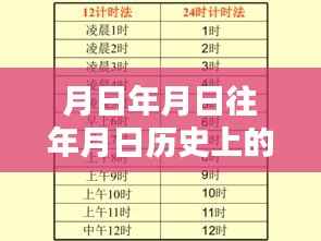 响水高速直播连线,岁月友情图与历史的时光机