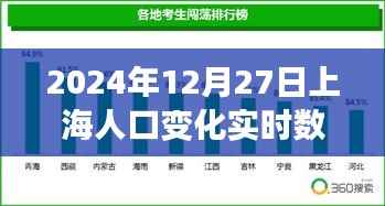 上海人口变化实时数据图,探秘城市小巷的独特风味与数据背后的故事