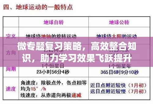 微专题复习策略，高效整合知识，助力学习效果飞跃提升