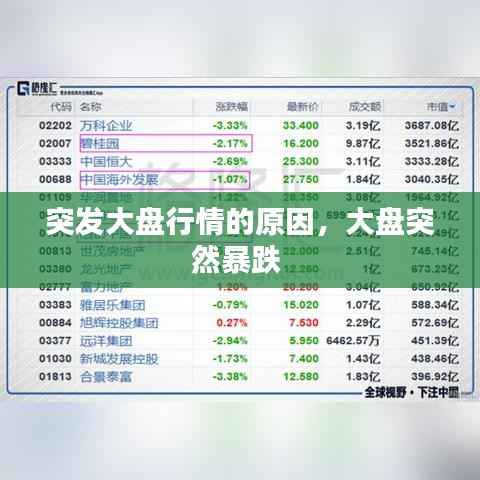 突发大盘行情的原因,大盘突然暴跌