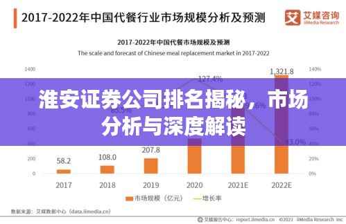 淮安证券公司排名揭秘,市场分析与深度解读