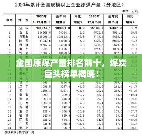 全国原煤产量排名前十,煤炭巨头榜单揭晓!