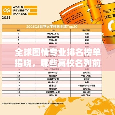 全球图情专业排名榜单揭晓,哪些高校名列前茅?