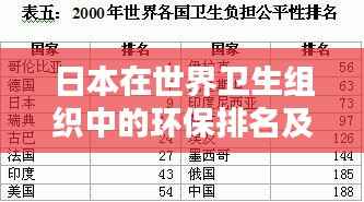 日本在世界卫生组织中的环保排名及表现亮眼之处