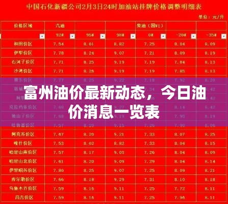 富州油价最新动态,今日油价消息一览表