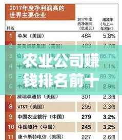 农业公司赚钱排名前十揭秘,成功秘诀大解密!