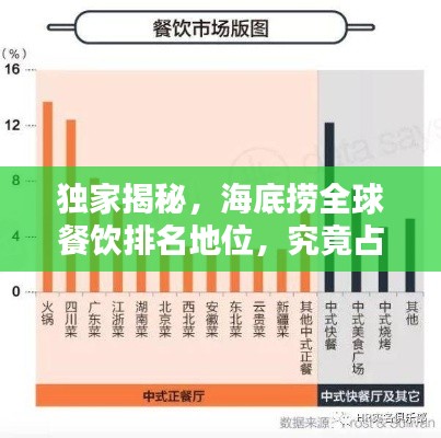 独家揭秘,海底捞全球餐饮排名地位,究竟占据怎样的位置?